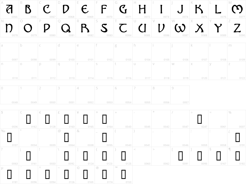 Nomarch Character Map