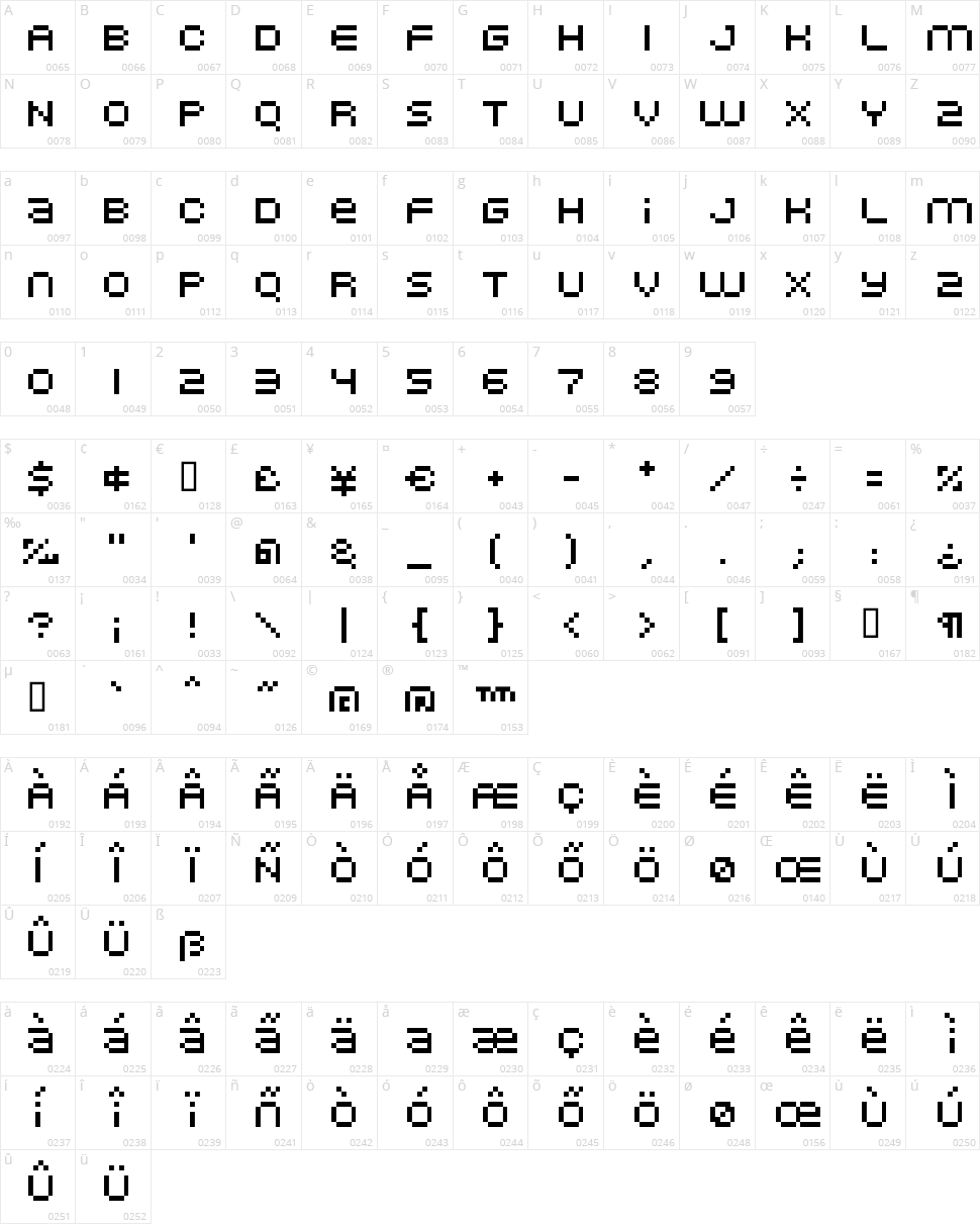 Nominal 5 Character Map