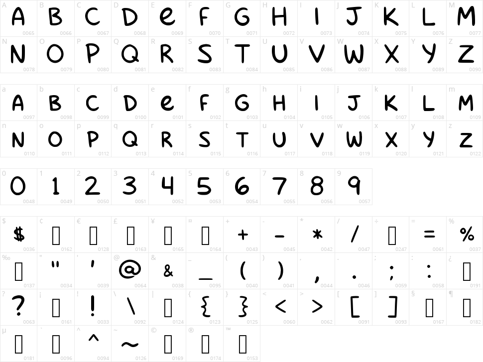 Nomnomnami Character Map