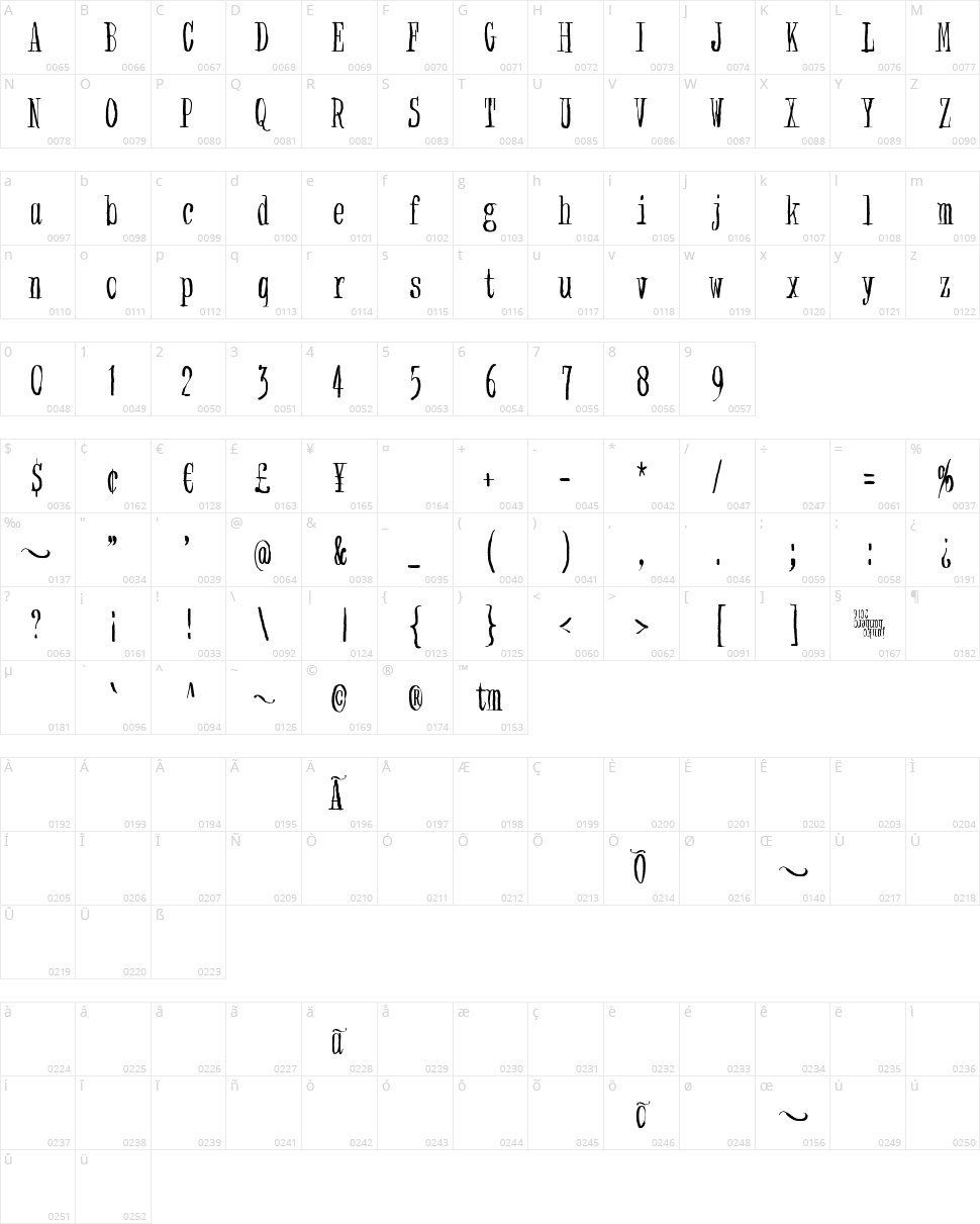 Non watercolor Character Map