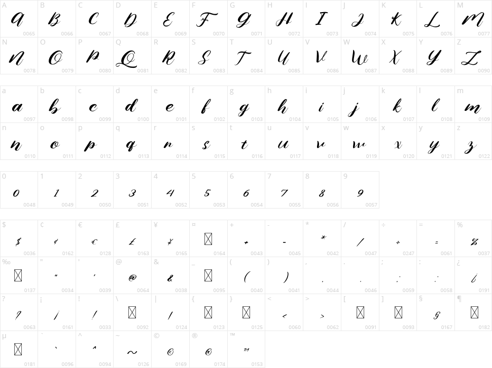 Nona Diana Character Map