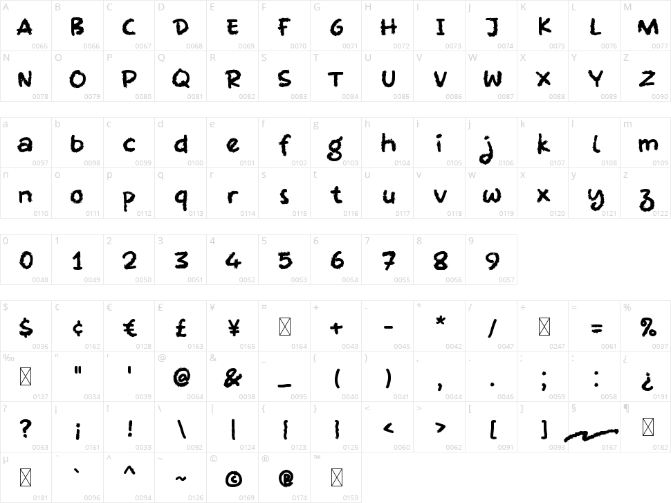 Noname Notes Character Map