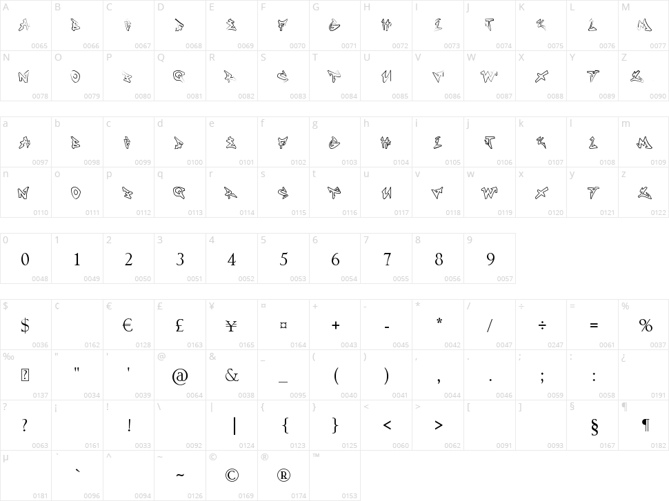 No Name Character Map
