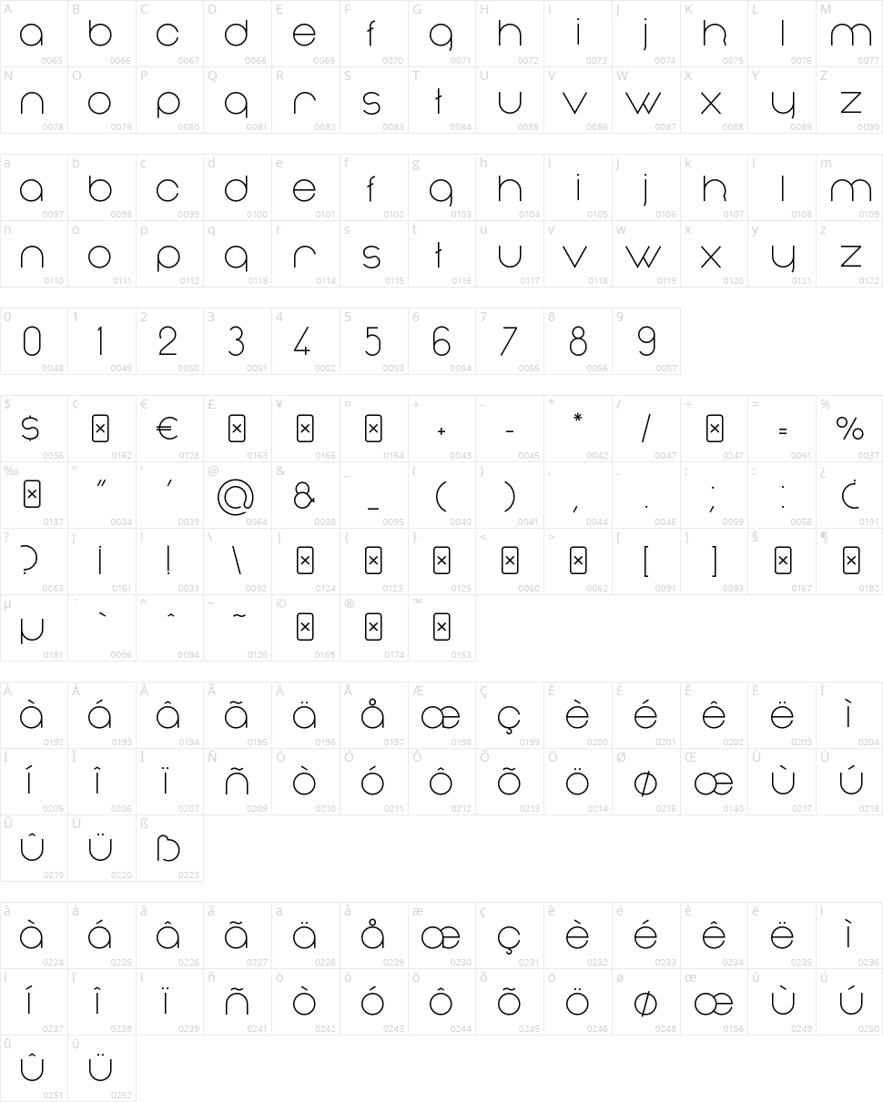 Nonchalance Character Map