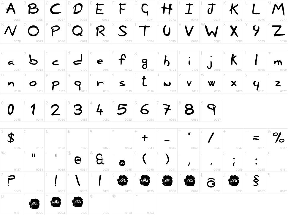Nonciclopedia Character Map