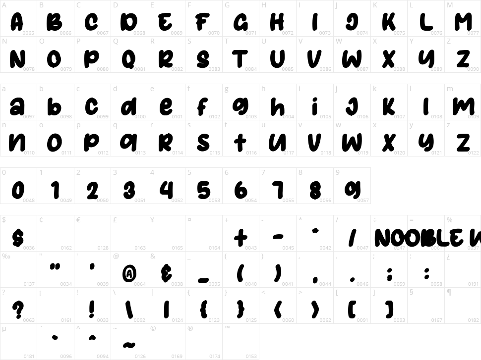 Nooble Wooble Character Map