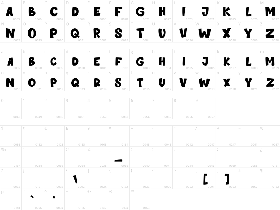 Noobys Character Map