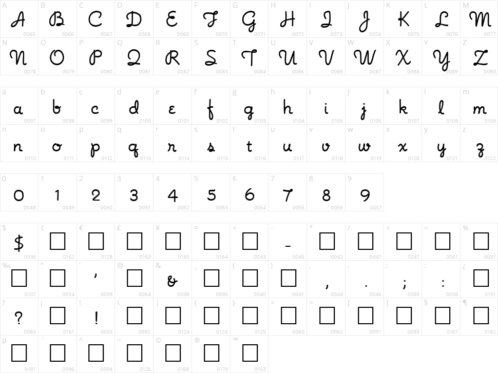 Noodle Script Character Map