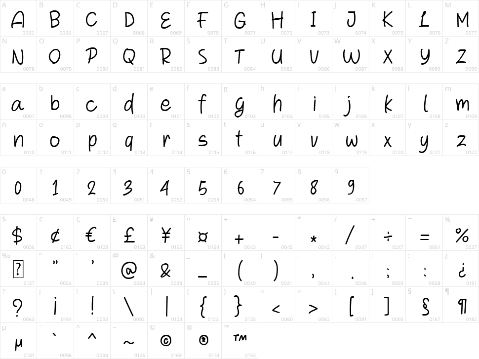 Noona Land Character Map