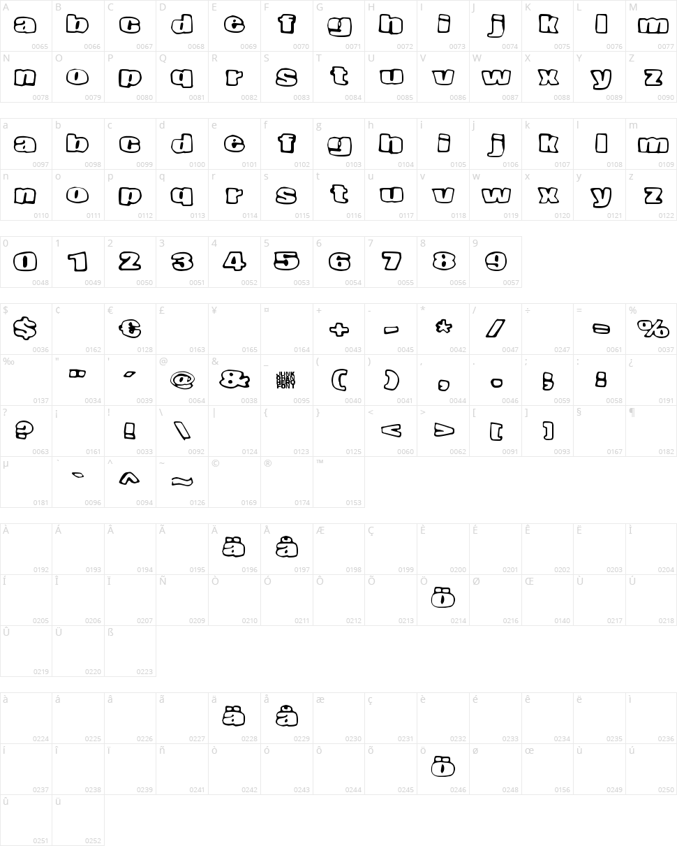 Nopee Torstai Character Map