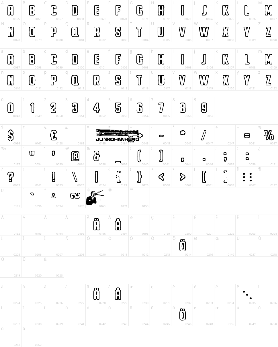 Noppalukemat Character Map