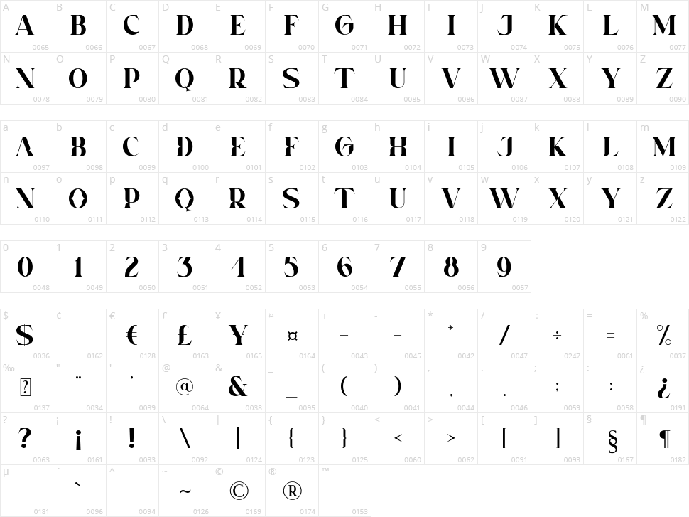 Norden Character Map