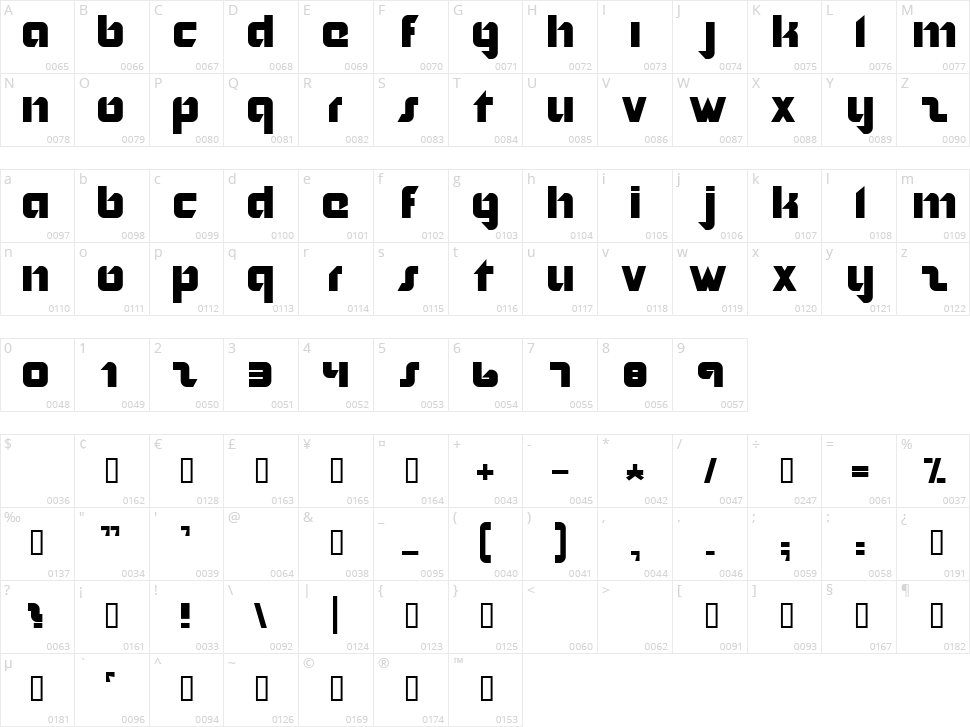 Nordic Character Map