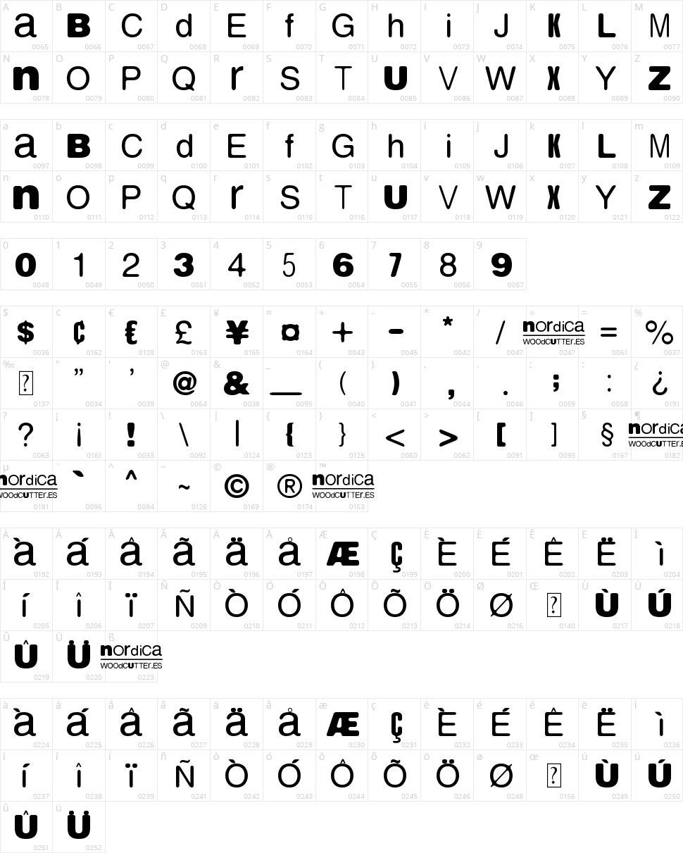 Nordica Character Map