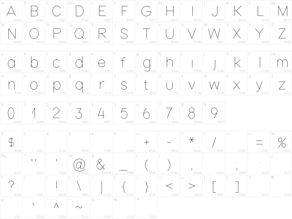 Nordica Character Map