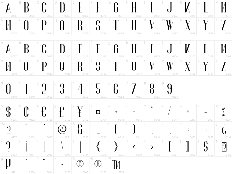 Norland Character Map