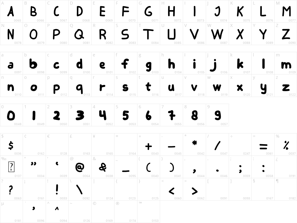 Normal Kids Character Map