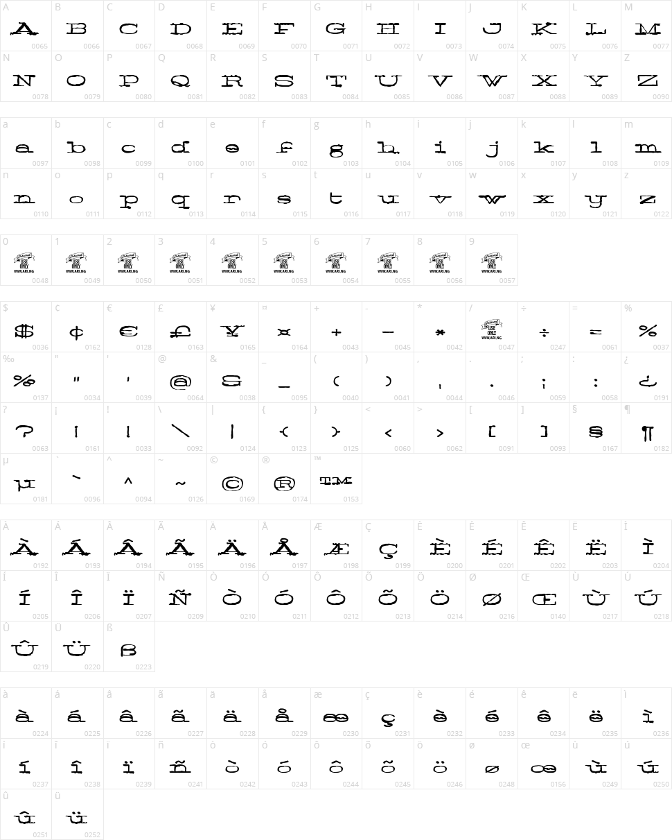 Normale Character Map
