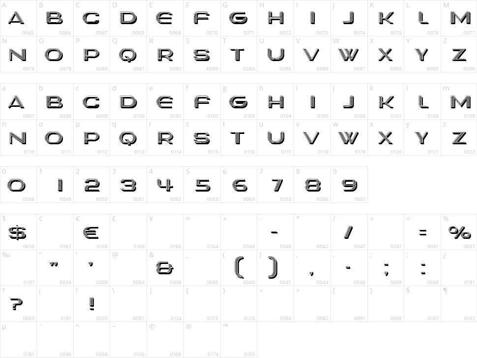 Normaund Character Map