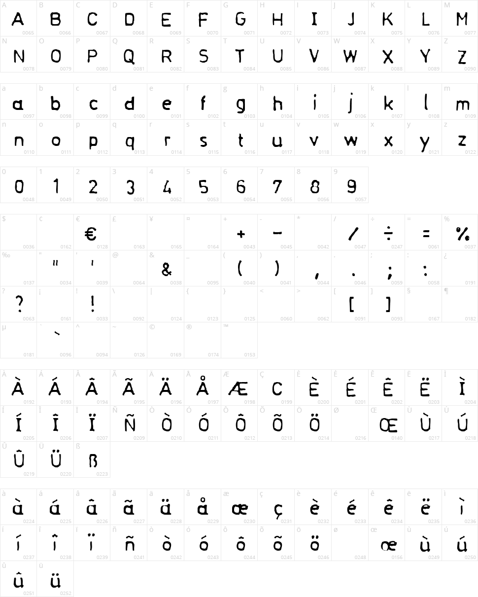 Normograf Character Map