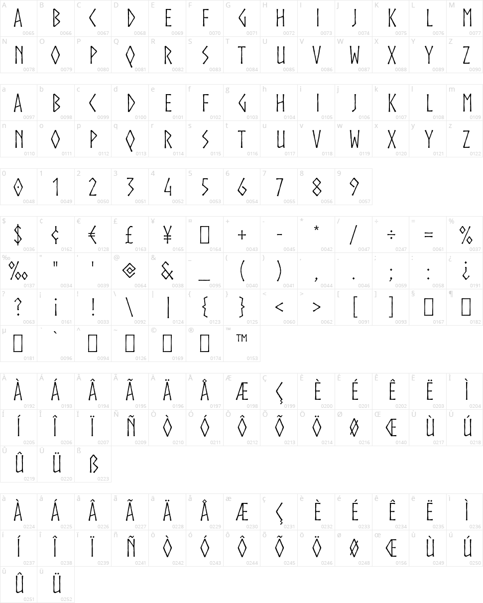 Norse Character Map