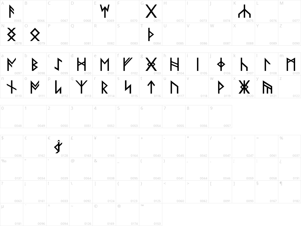 Norse Code Character Map