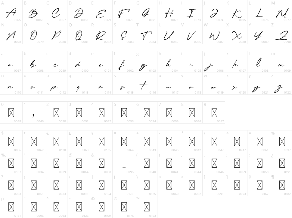 Nort Milk Character Map