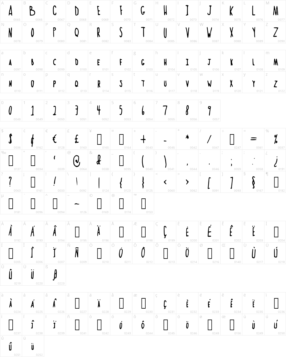 Norteaa Tall Hand Character Map
