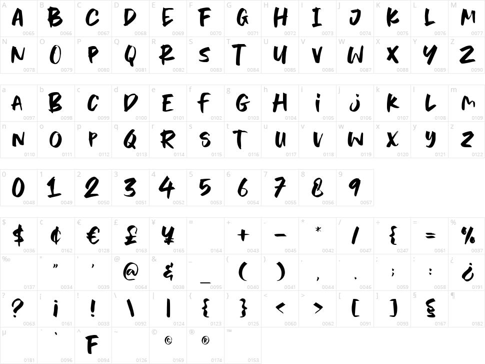 North Bridge Character Map