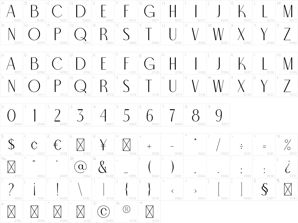 North Carossela Character Map