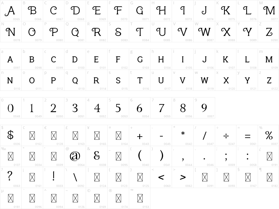 North Forest Character Map