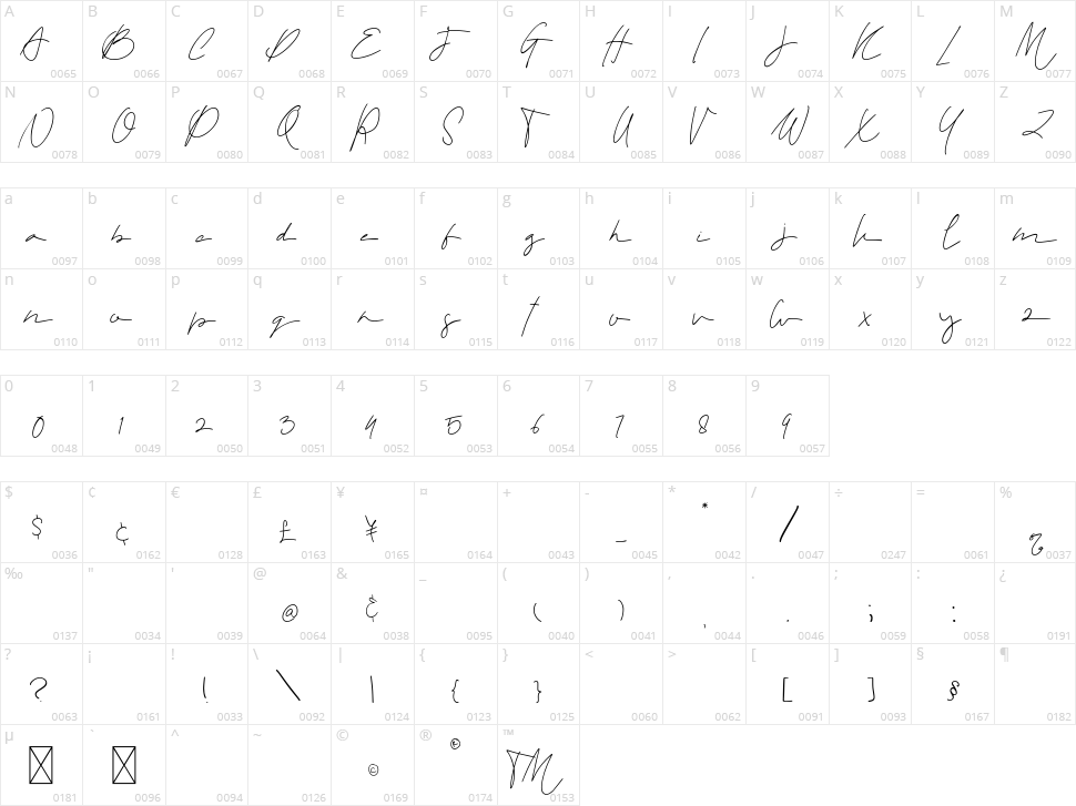 North Grenada Character Map
