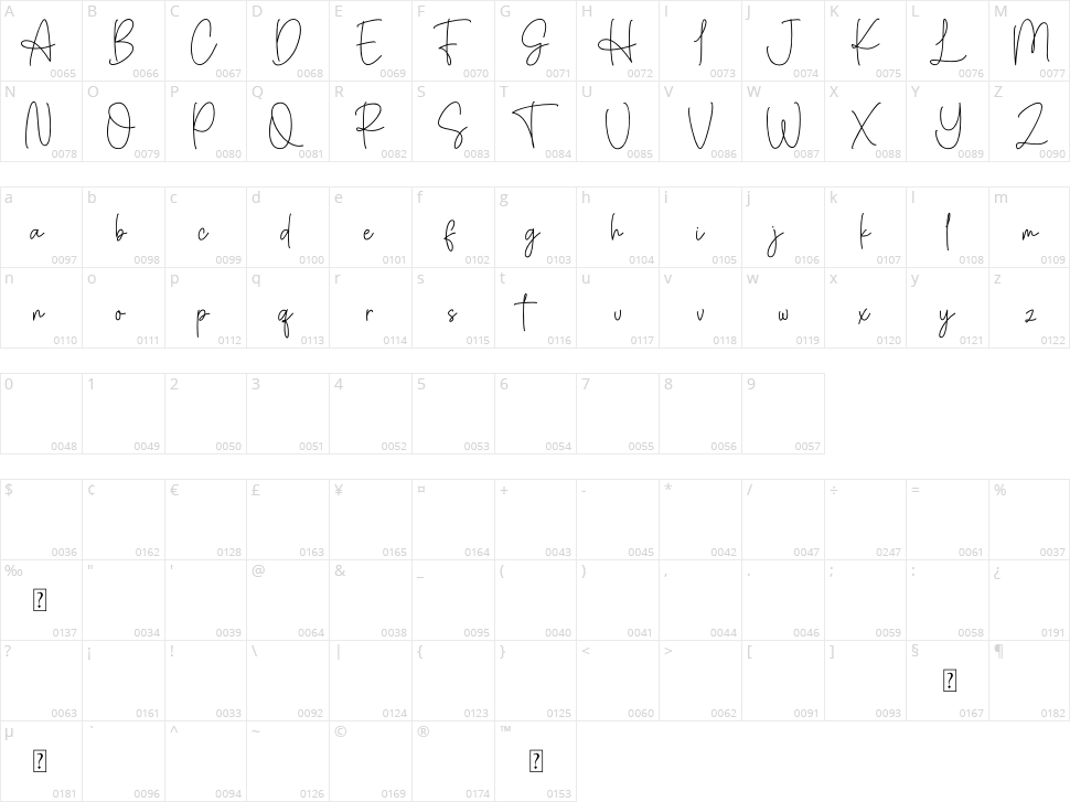 Northampton Character Map