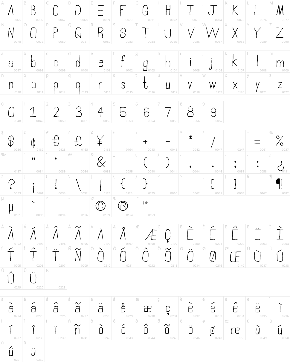 Northampton Character Map