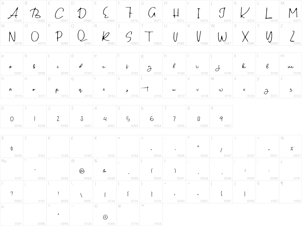 Northen Character Map
