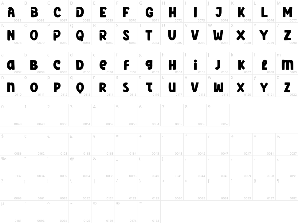 Northend Character Map