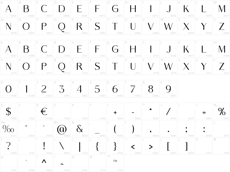 Northern Worssley Character Map