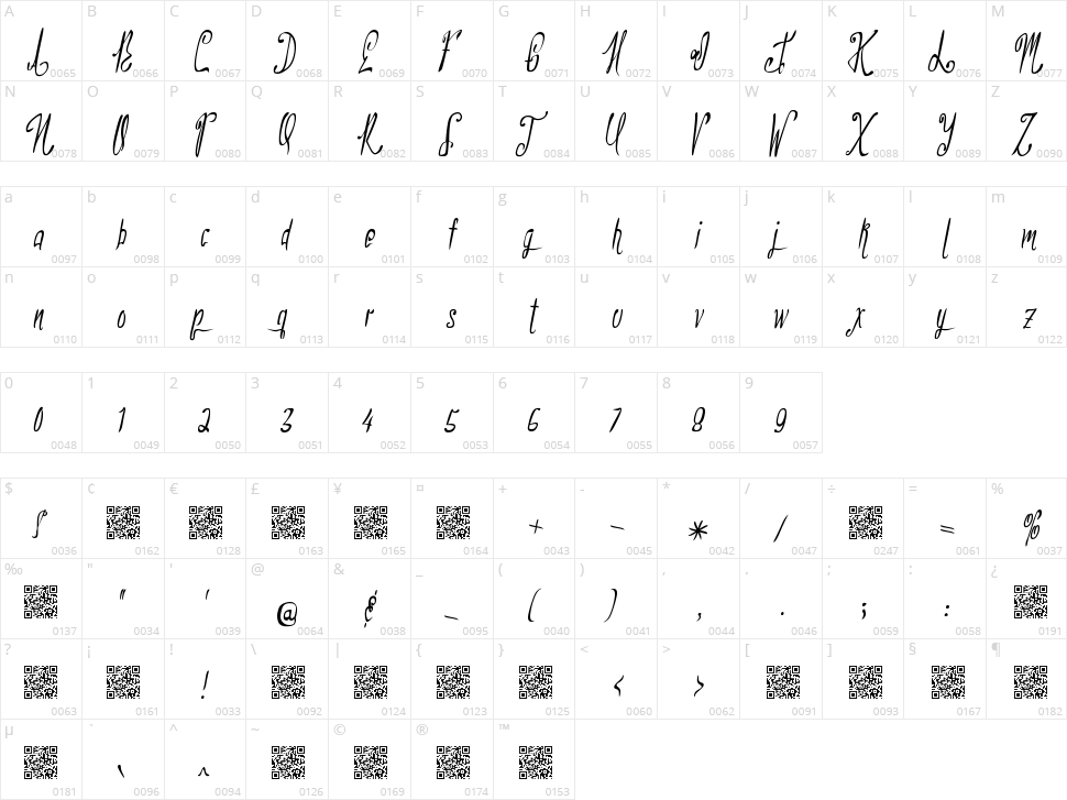 Northern Montgomery Character Map