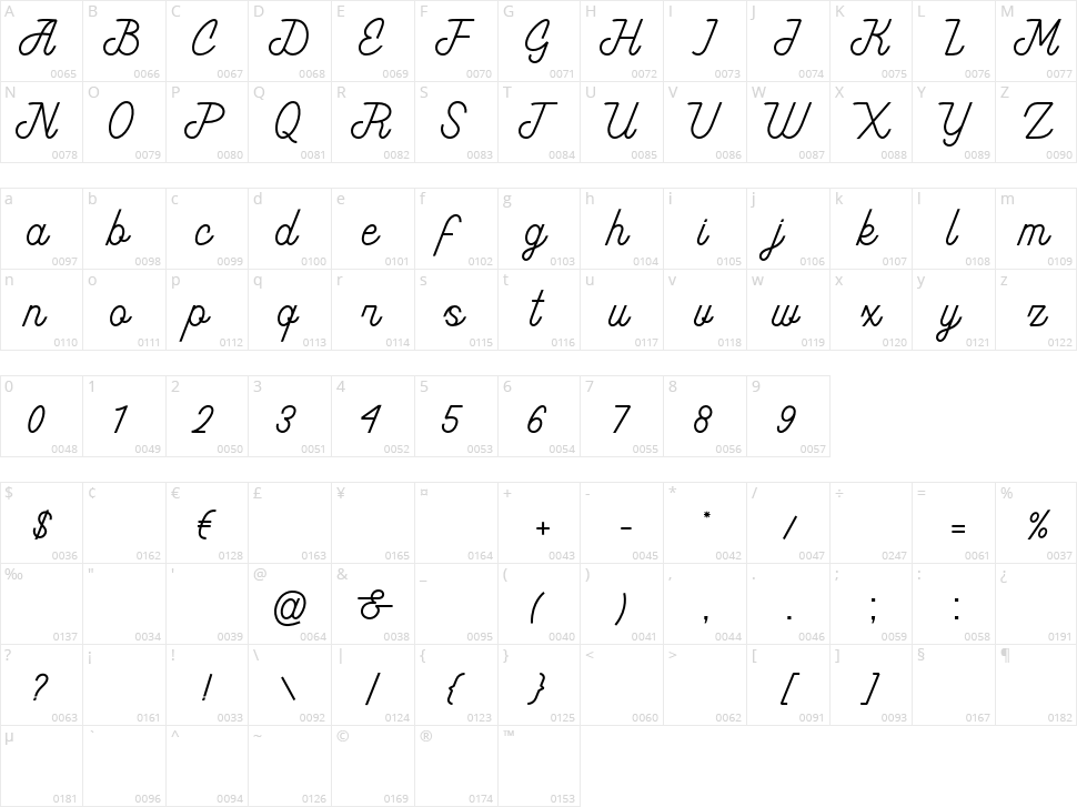 Northfaid Character Map