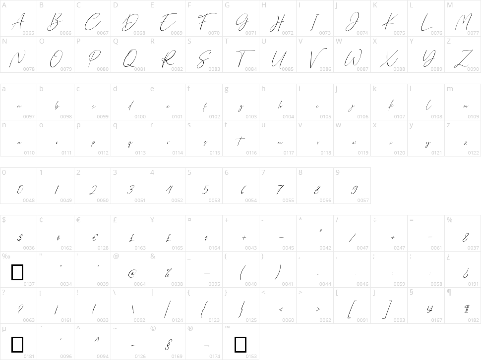 Northwest Signature Character Map