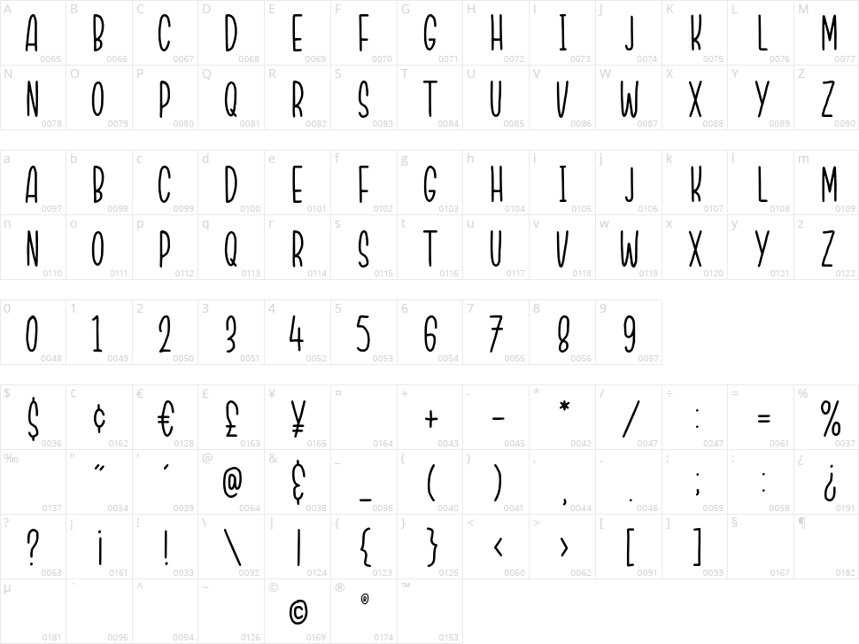 Northwood Character Map