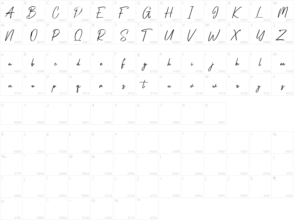 Northyhuny Character Map