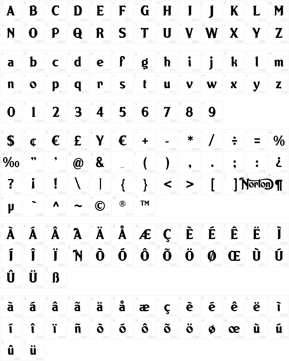 Norton Character Map