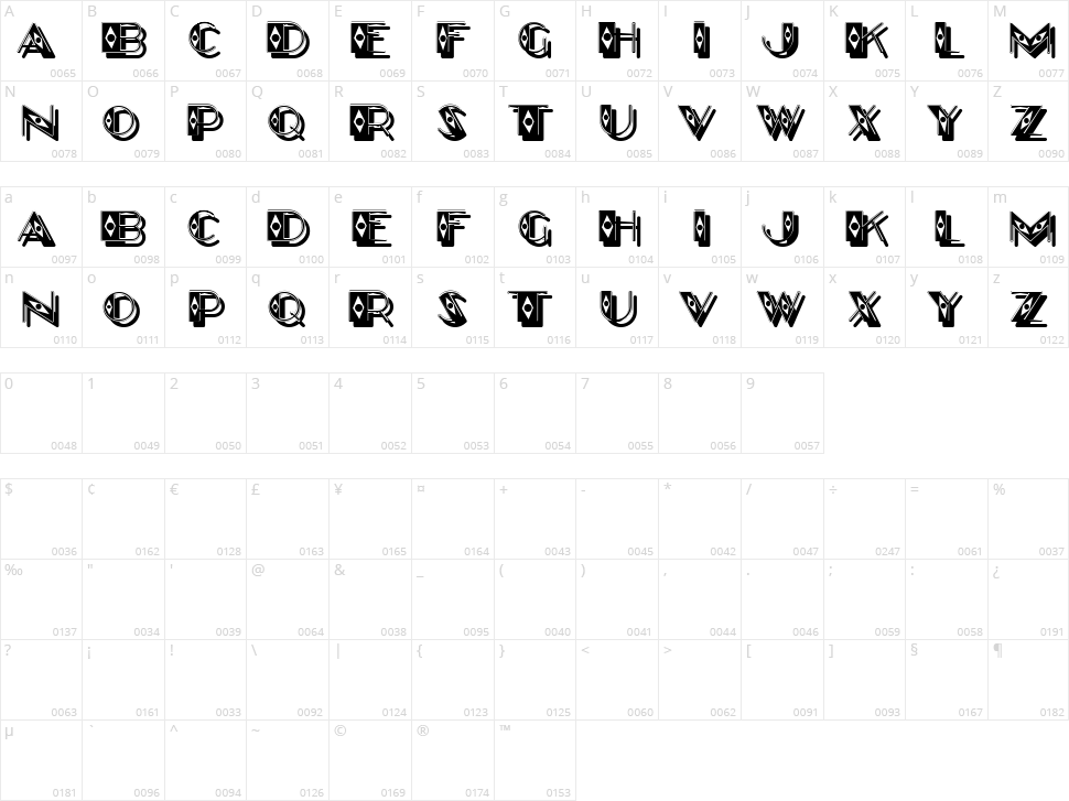 Norton Character Map