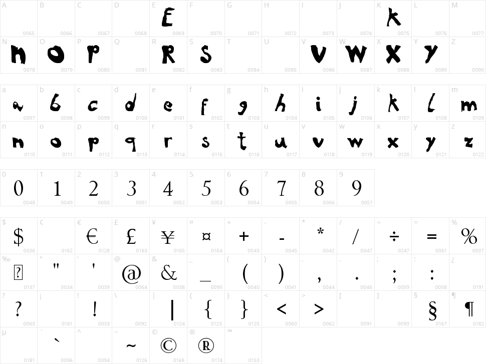 NoRules Character Map