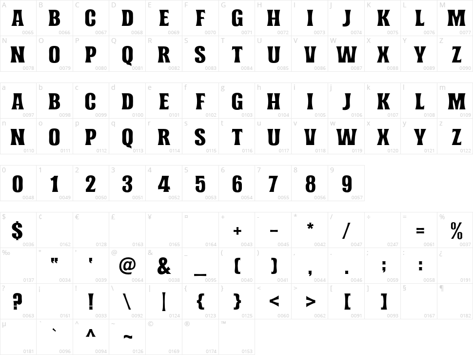 Norvin Character Map