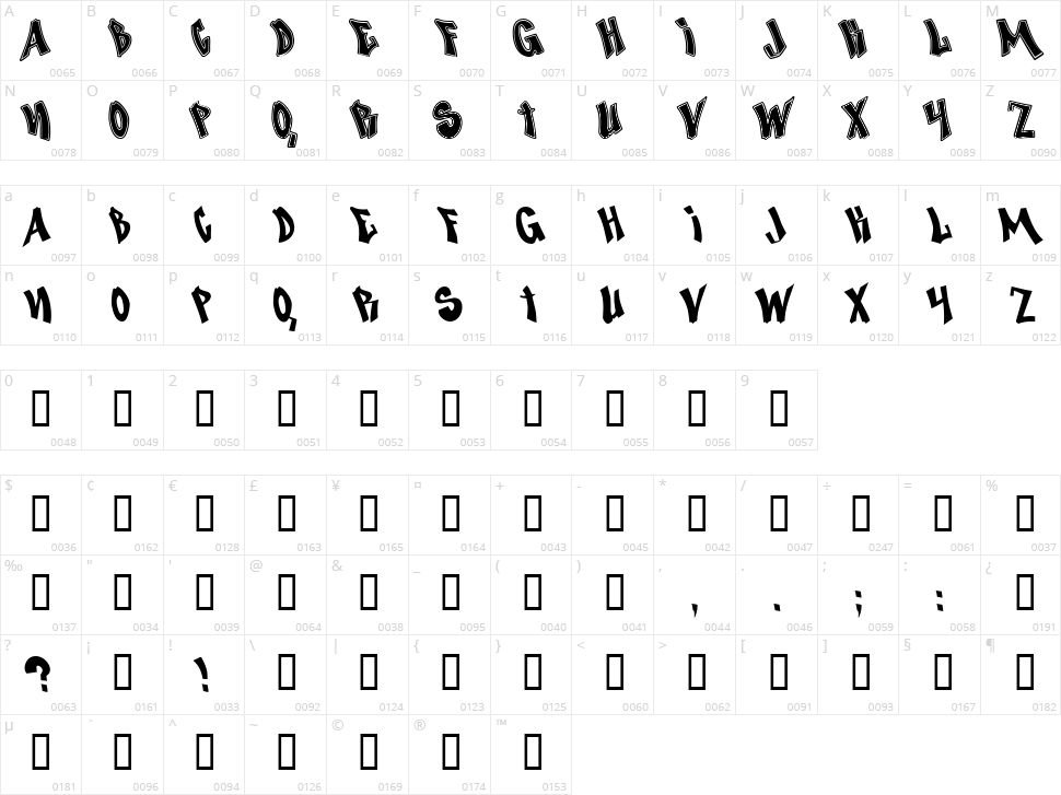 Nosegrind Character Map