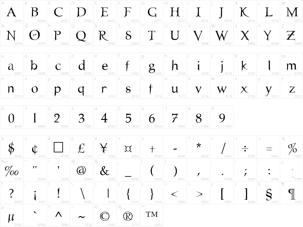 Nosferatu Character Map