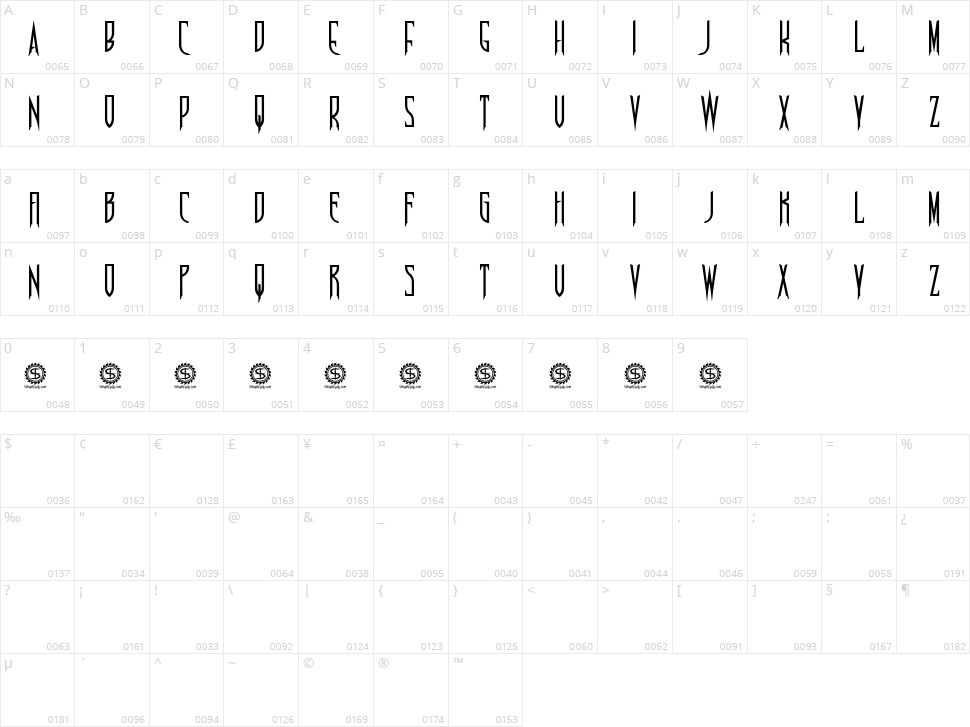 Nosferotica Character Map
