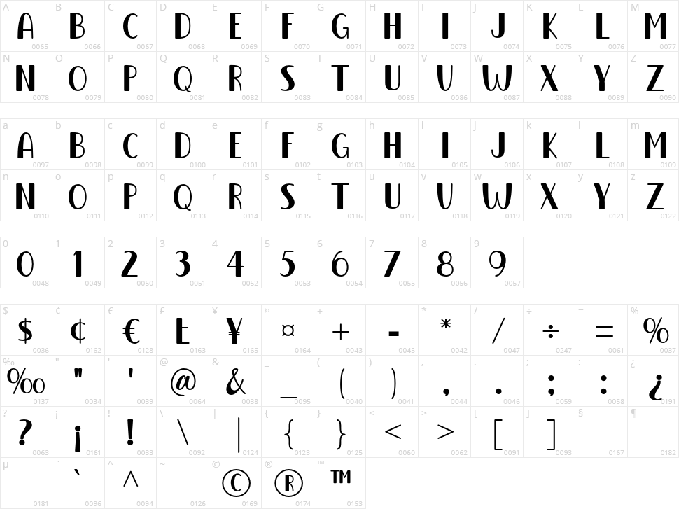 Nostalgic Retro Character Map